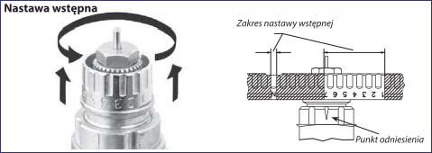 zawór termostatyczny danfoss